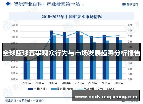 全球篮球赛事观众行为与市场发展趋势分析报告