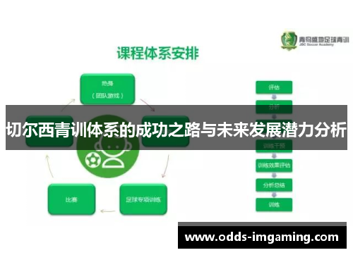 切尔西青训体系的成功之路与未来发展潜力分析