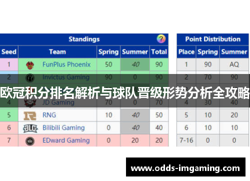 欧冠积分排名解析与球队晋级形势分析全攻略