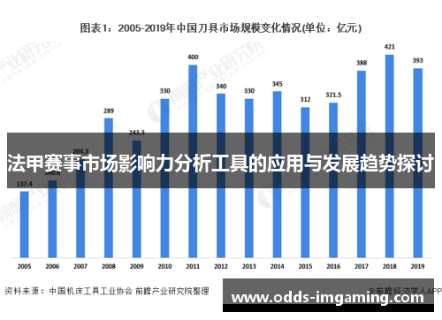 法甲赛事市场影响力分析工具的应用与发展趋势探讨