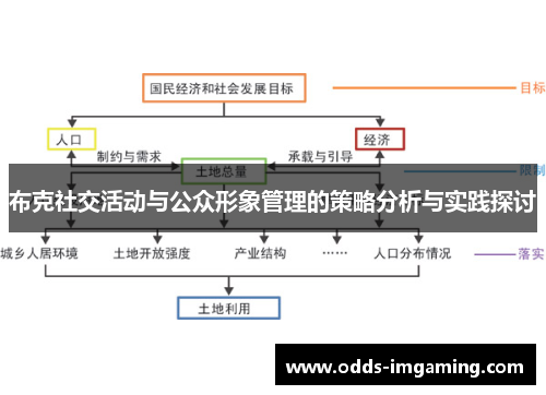 布克社交活动与公众形象管理的策略分析与实践探讨