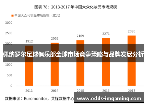 佩纳罗尔足球俱乐部全球市场竞争策略与品牌发展分析