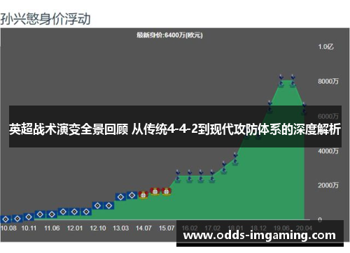 英超战术演变全景回顾 从传统4-4-2到现代攻防体系的深度解析