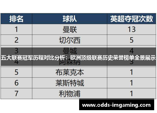 五大联赛冠军历程对比分析：欧洲顶级联赛历史荣誉榜单全景展示