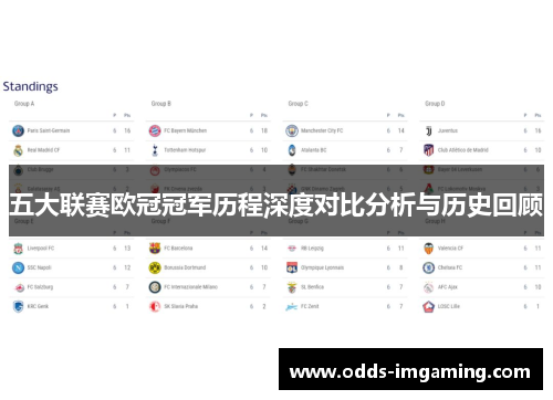 五大联赛欧冠冠军历程深度对比分析与历史回顾
