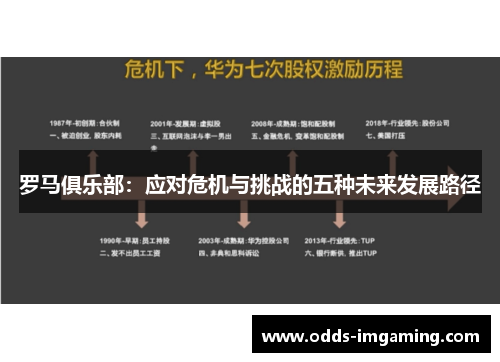 罗马俱乐部：应对危机与挑战的五种未来发展路径