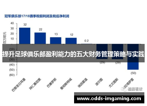 提升足球俱乐部盈利能力的五大财务管理策略与实践