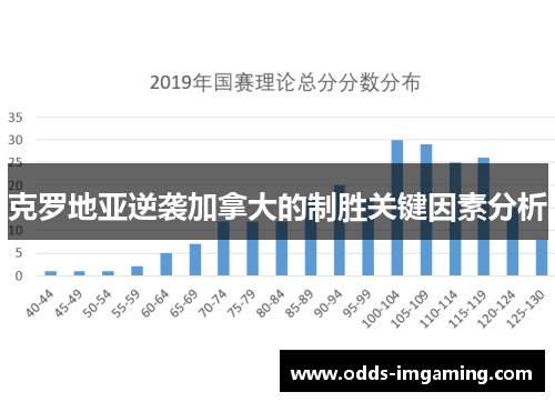 克罗地亚逆袭加拿大的制胜关键因素分析