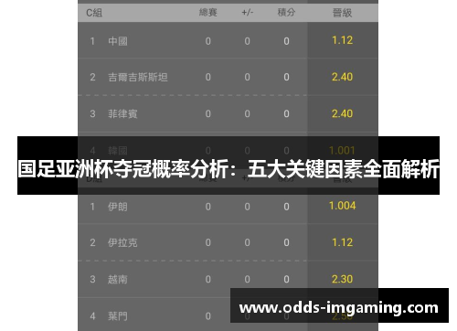 国足亚洲杯夺冠概率分析：五大关键因素全面解析