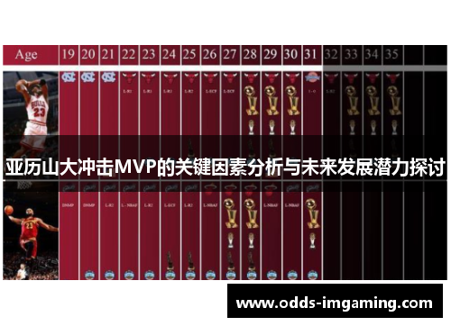 亚历山大冲击MVP的关键因素分析与未来发展潜力探讨