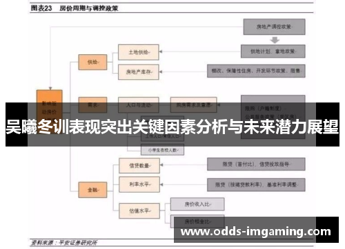 吴曦冬训表现突出关键因素分析与未来潜力展望