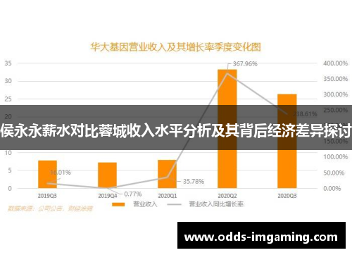侯永永薪水对比蓉城收入水平分析及其背后经济差异探讨