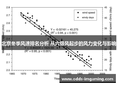 北京冬季风速排名分析 从六级风起步的风力变化与影响