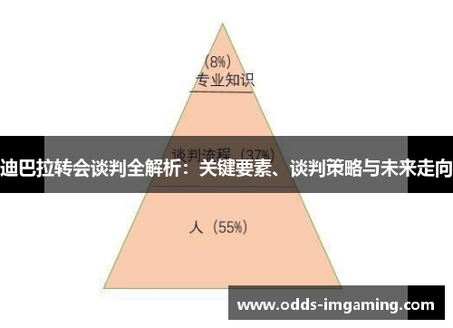 迪巴拉转会谈判全解析：关键要素、谈判策略与未来走向
