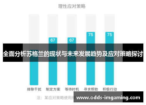 全面分析苏格兰的现状与未来发展趋势及应对策略探讨