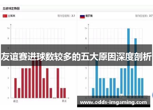 友谊赛进球数较多的五大原因深度剖析