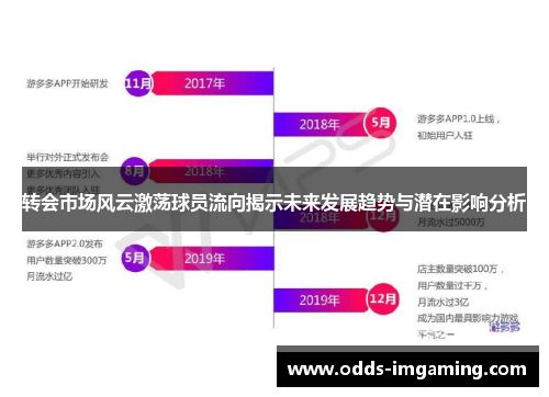 转会市场风云激荡球员流向揭示未来发展趋势与潜在影响分析