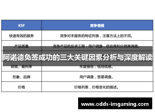 阿诺德免签成功的三大关键因素分析与深度解读